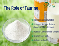 //5jrorwxhomjorik.leadongcdn.com/cloud/lqBqnKmmSRnloplqqqkm/The-role-of-taurine_703_550.png