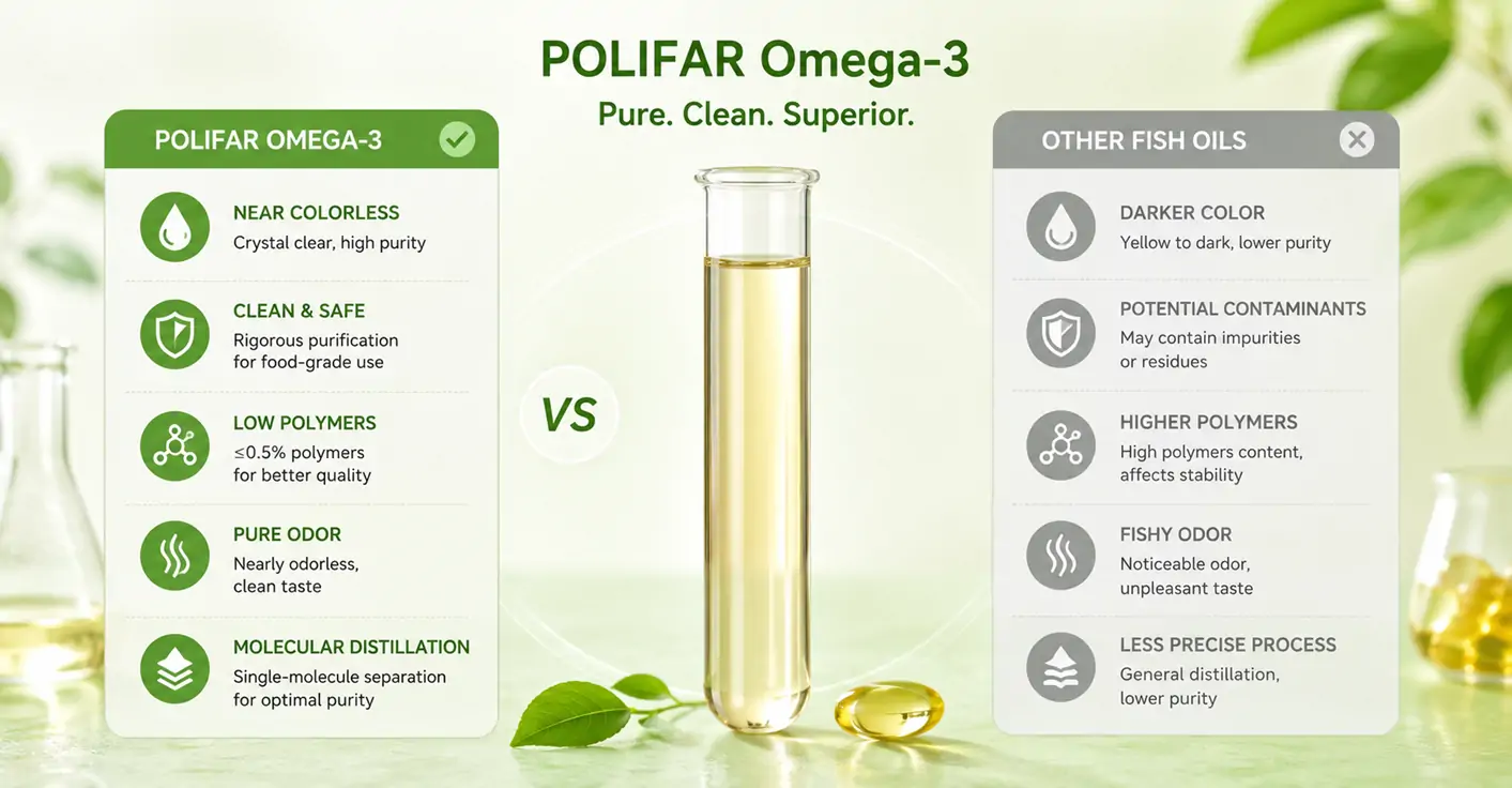 POLIFAR Omega-3 Avantajları
